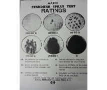 AATCC 22 沾水性評級樣照，潑水度等級卡